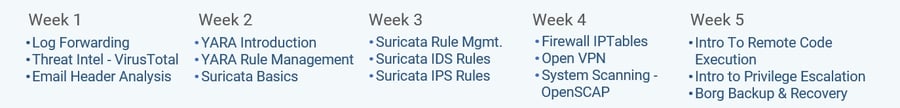 Security Basics for IT Pros Security Basics for IT Pros