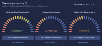 Threat-centric reporting dashboard
